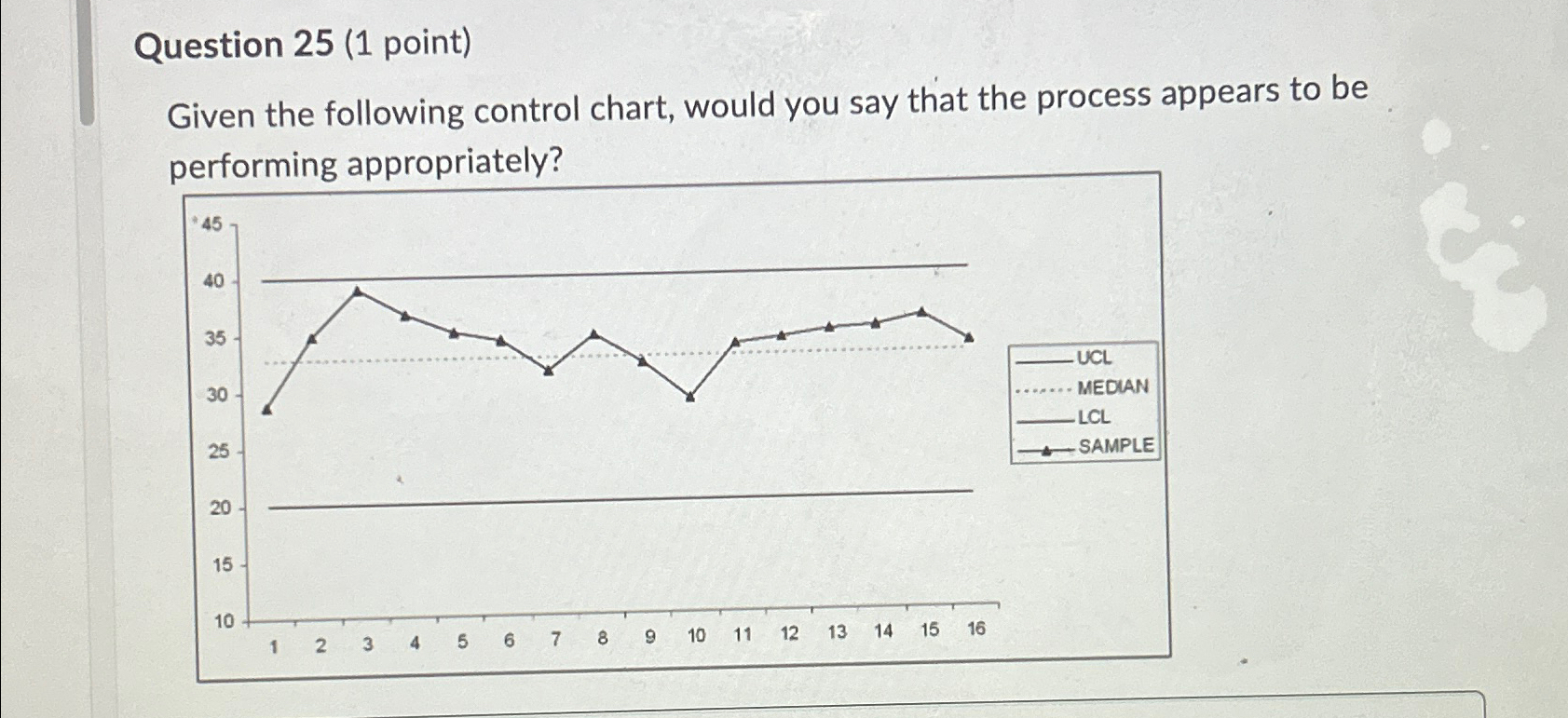  Question 25(1 point) Given the following control chart, would you say