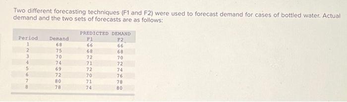  compute MAPE for each data set. which forecast appears to be