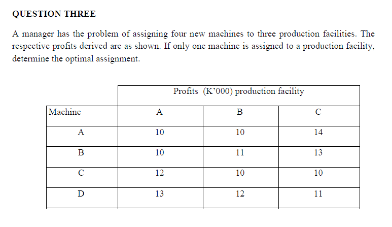  QUESTION TWOQUESTION THREE A manager has the problem of assigning four