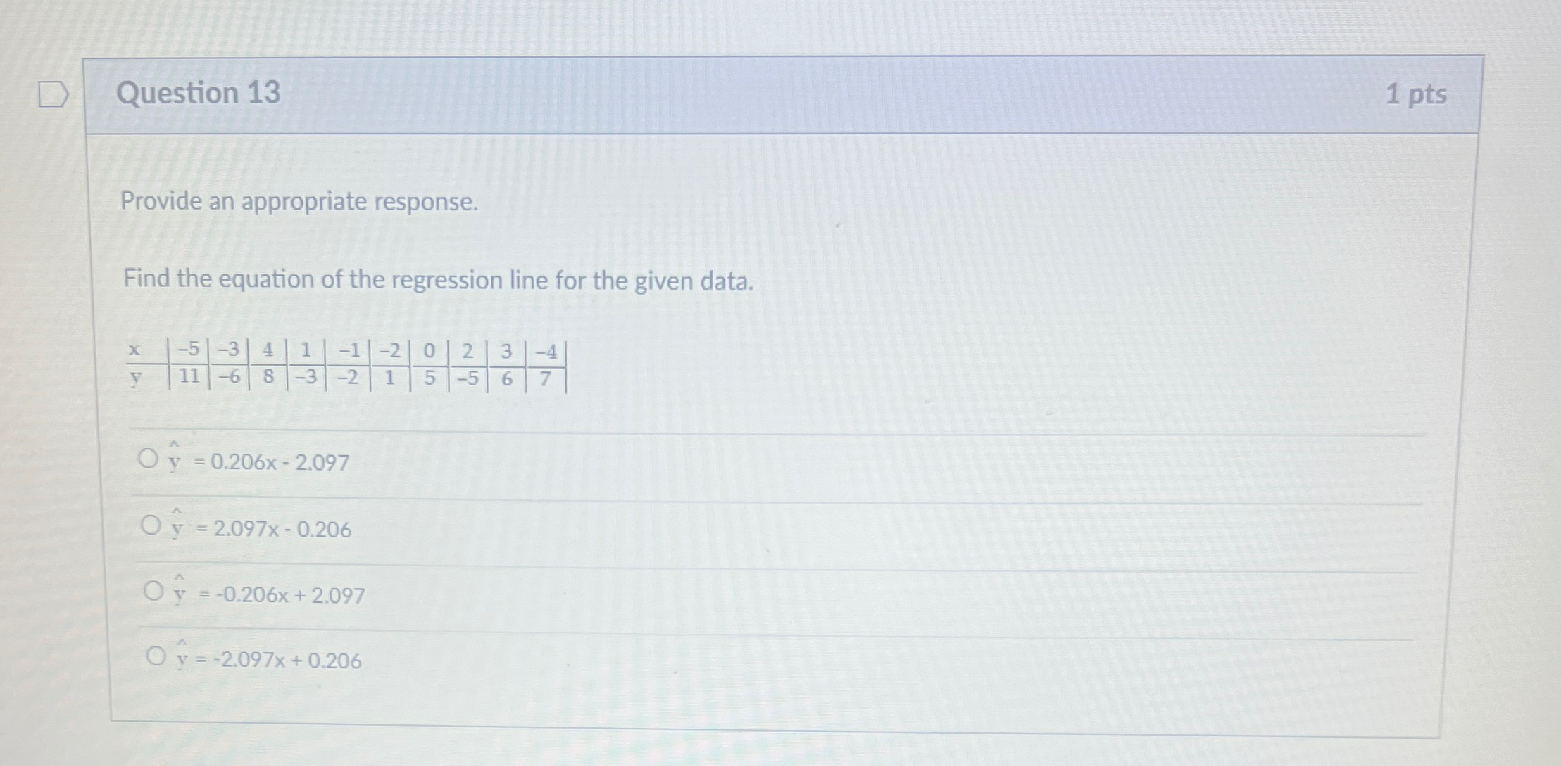  Question 13 1pts Provide an appropriate response. Find the equation of