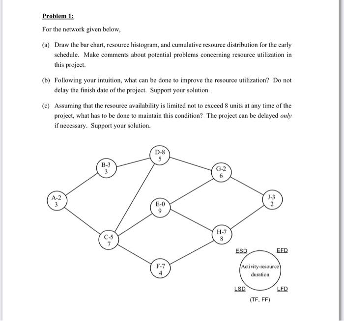  Problem 1: For the network given below, (a) Draw the bar