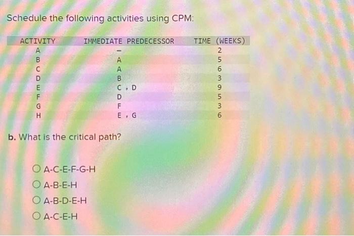  Schedule the following activities using CPM: b. What is the critical