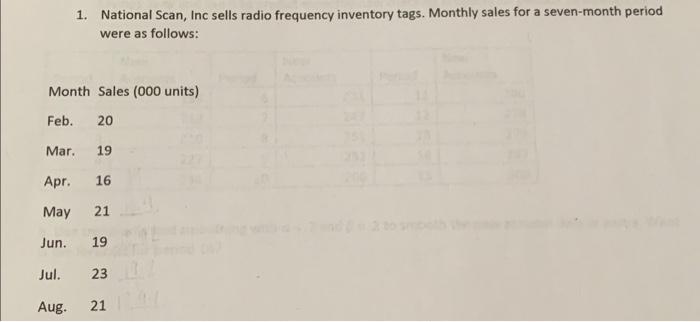 find the linear trend equation. show all work by hand, no excel.