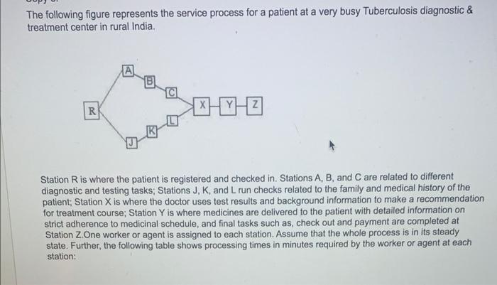 Show work please The following figure represents the service process for a