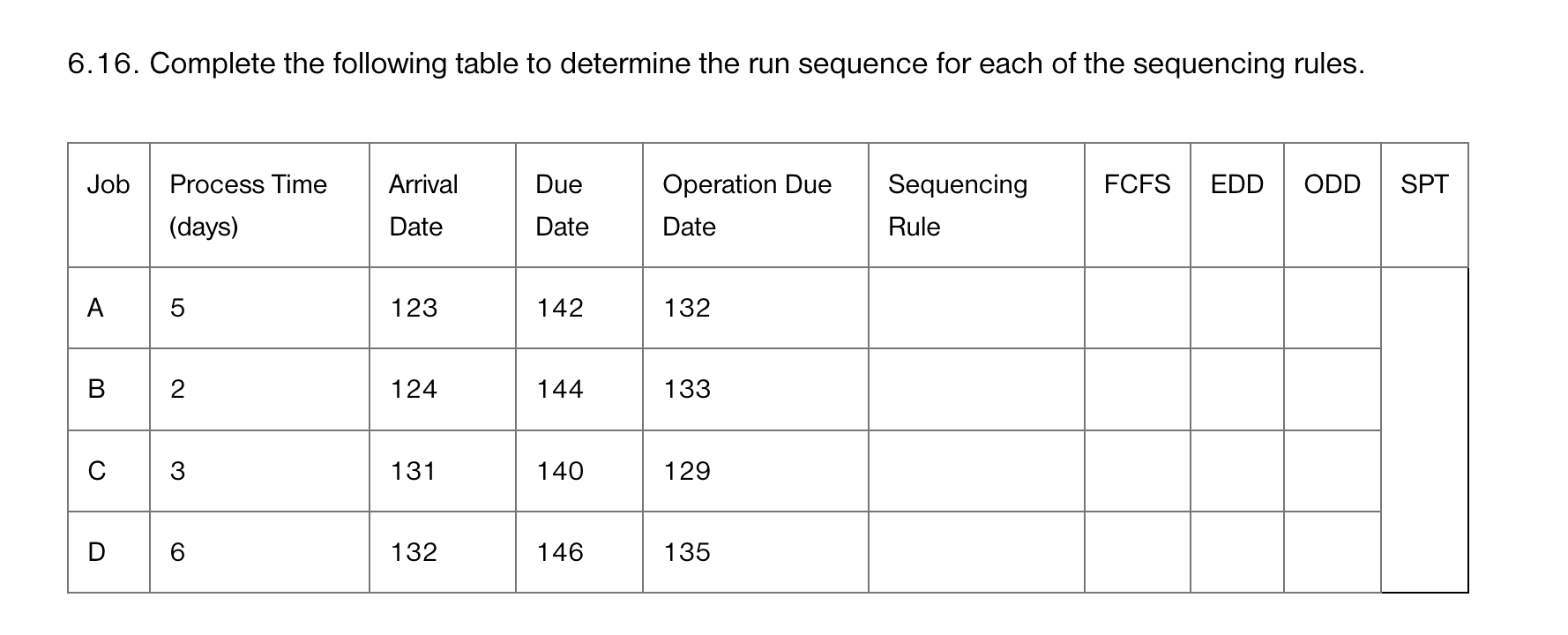  6.16. Complete the following table to determine the run sequence for