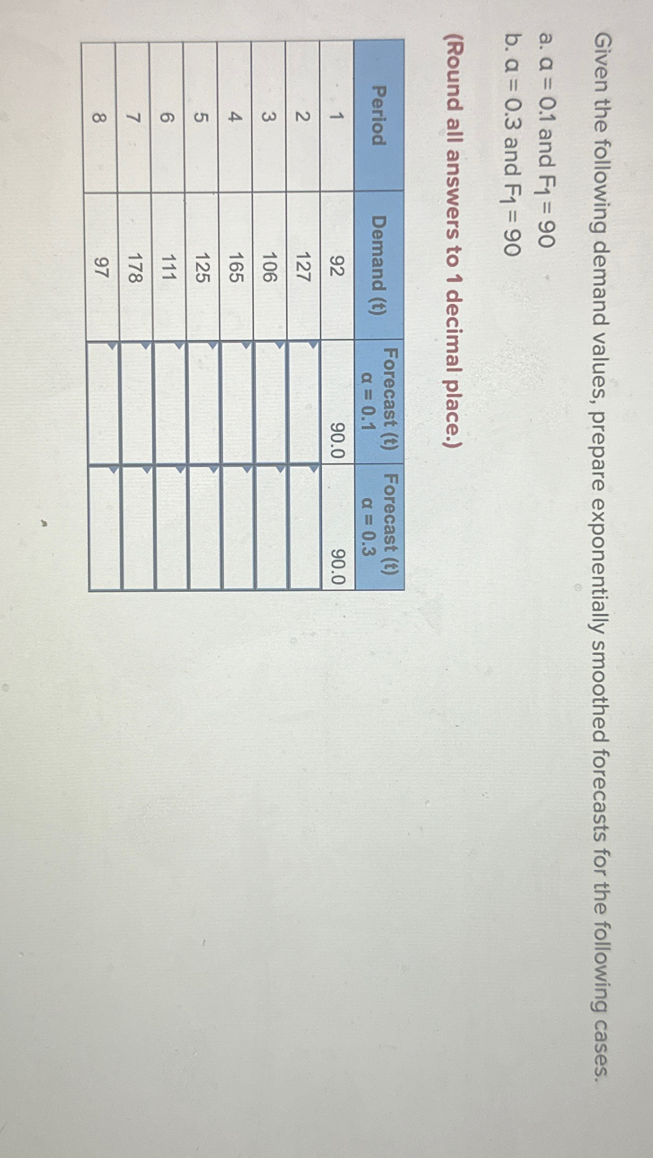  Given the following demand values, prepare exponentially smoothed forecasts for the
