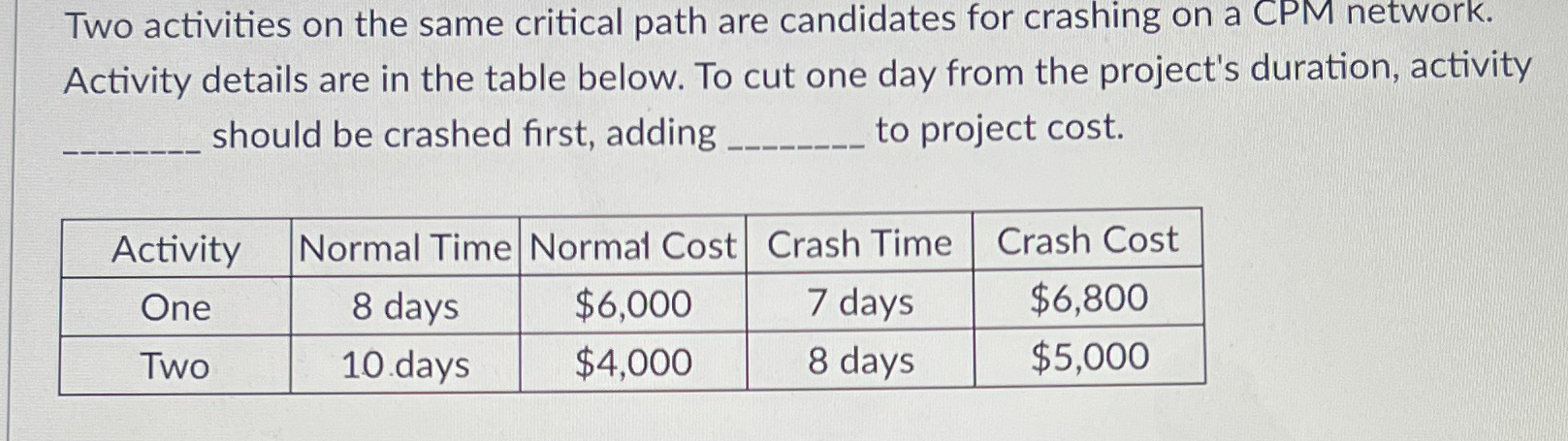  Two activities on the same critical path are candidates for crashing