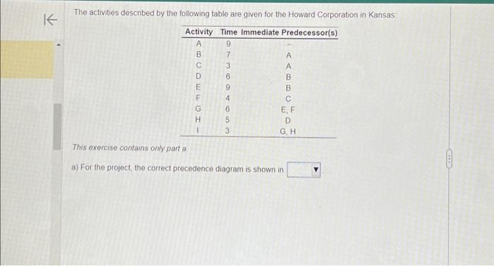  Please answer which figure is correct The activities described by the