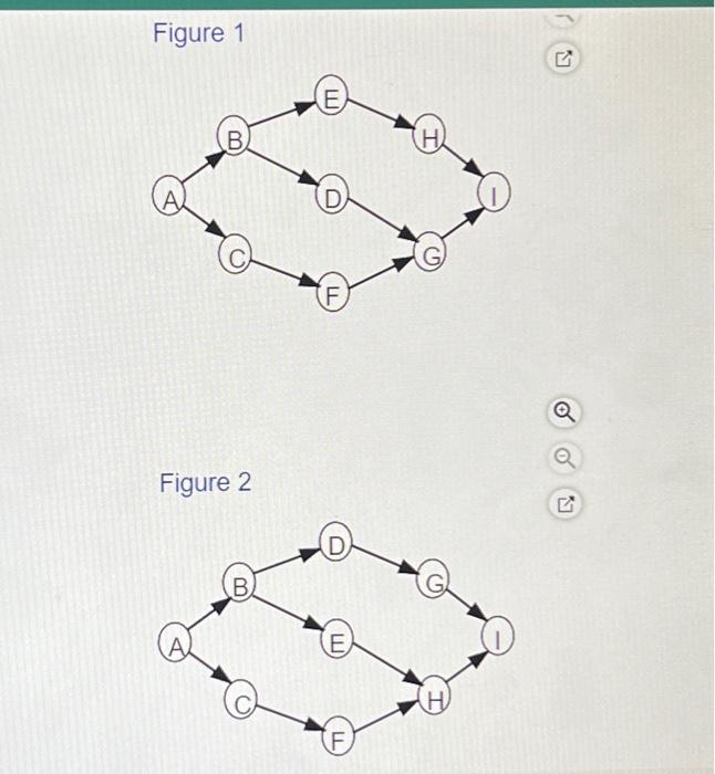 following table are given for the Howard Corporation in Kansas This exercise