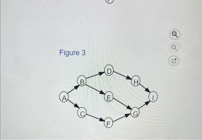 contains only part a a) For the project, the correct precedence diagram