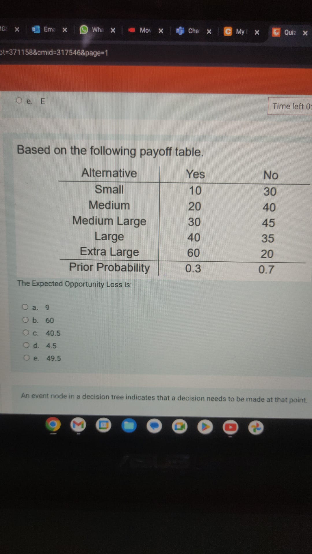  Based on the following payoff table. The Expected Opportunity Loss is: