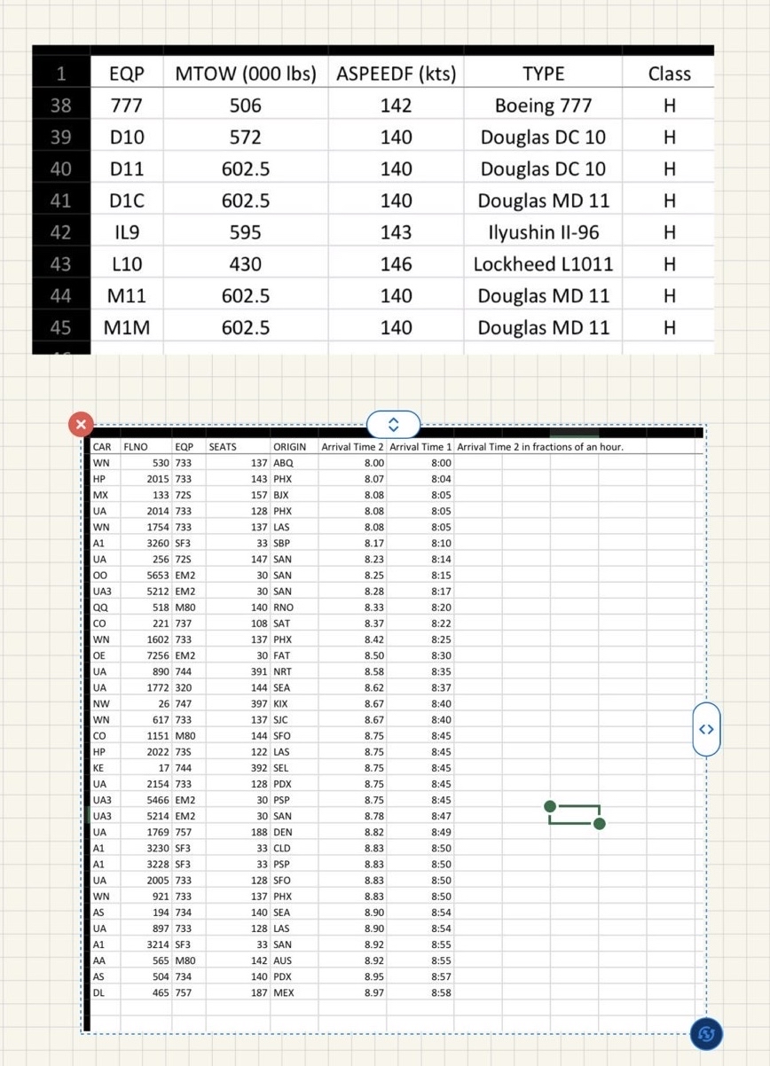  The spreadsheet Assignment 2_Data.XLS, which is on Blackboard assignment folder, includes