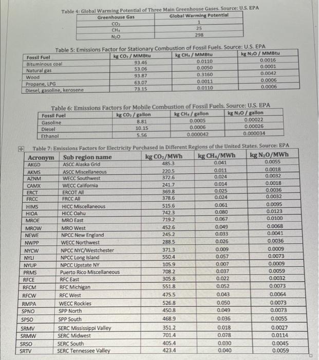  pls answer asap, u have 20 mins Tal-ia E. Emiceinne Farthr