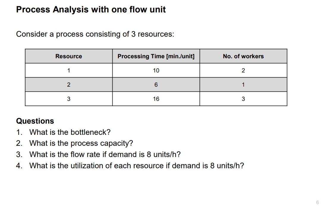  Process Analysis with one flow unit Consider a process consisting of