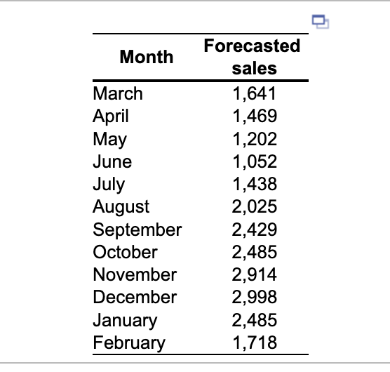 costs you need to consider here are layoff, hiring, and inventory costs.