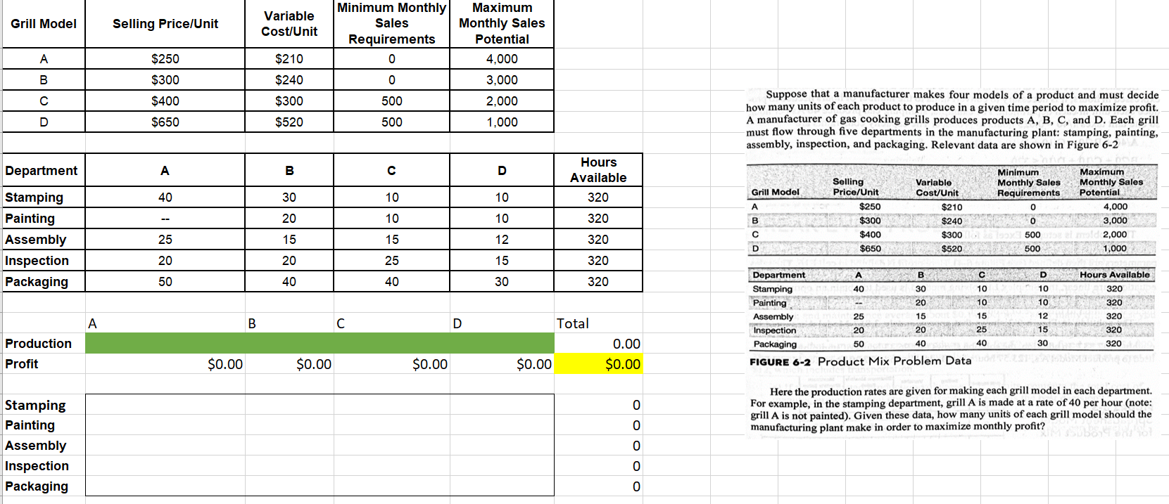 \begin{tabular}{|c|c|c|c|c|} \hline Grill Model & Selling Price/Unit & VariableCost/Unit & MinimumMonthlySalesRequirements
