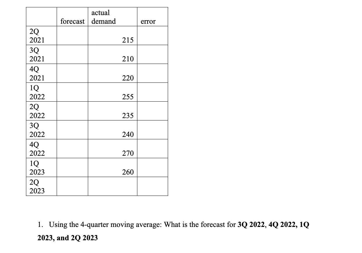 1. Using the 4-quarter moving average: What is the forecast for