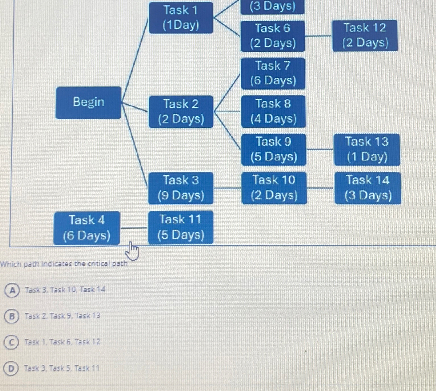  Which path indicates the critical path Task 3. Task 10, Task