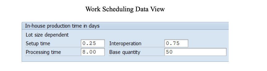 date) using the screen captures below. MRP P Nata Viexr Work Scheduling