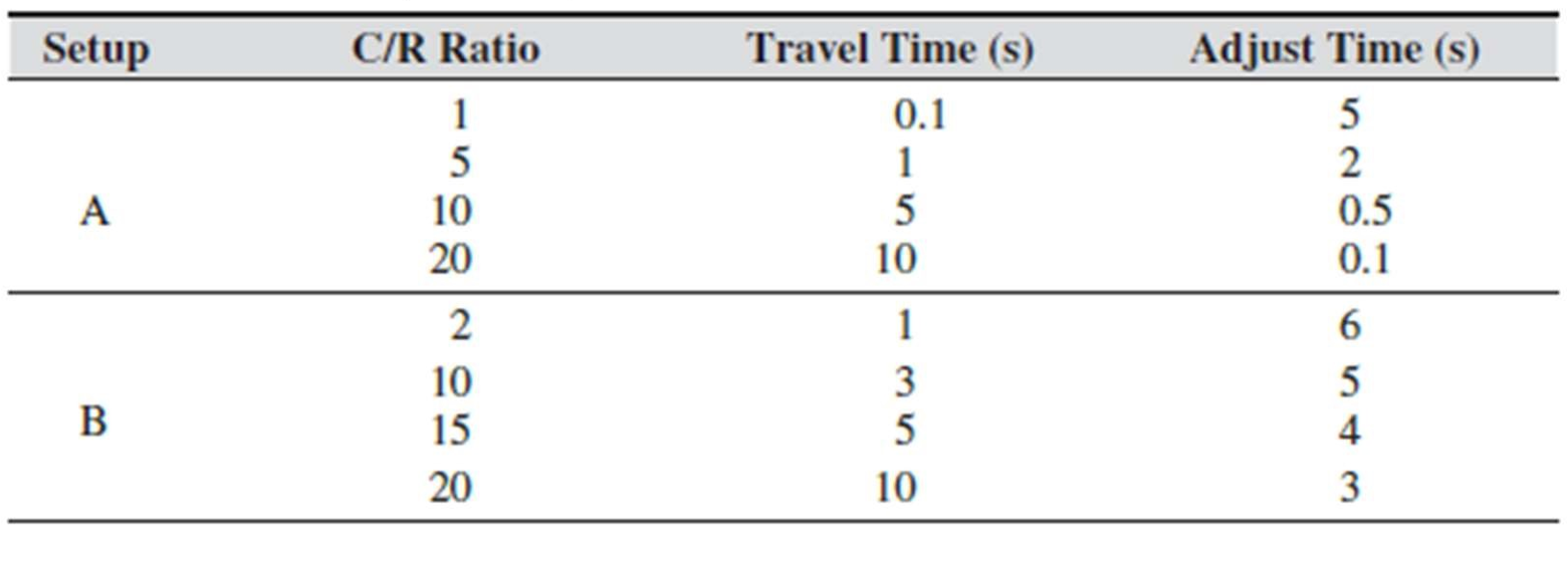  1. What seat width would accommodate 90% of adults? 2. Compare