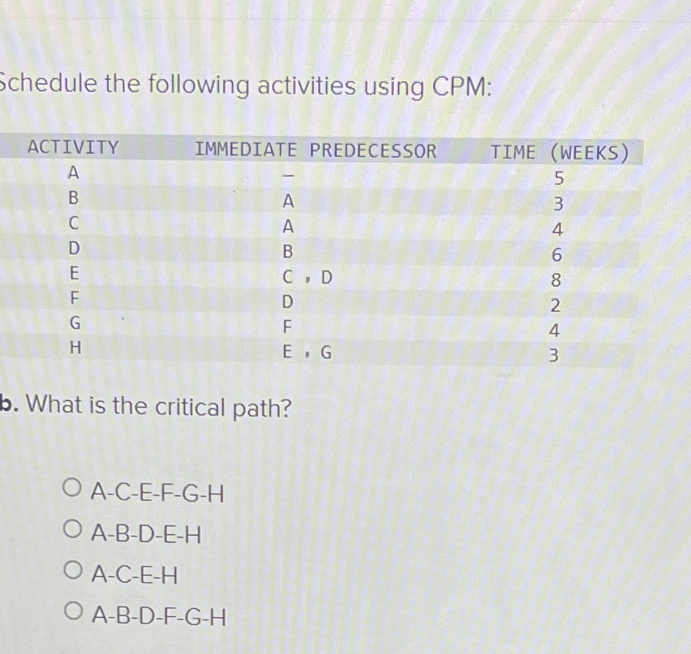 Schedule the following activities using CPM: \table[[ACTIVITY,IMMEDIATE PREDECESSOR,TIME,(WEEKS)],[A,-,,5],[B,A,,3],[C,A,,4],[D,B,,6],[E,C,D,,8],[F,D,,2],[G,F,,4],[H,E,G,,3]] b. What is