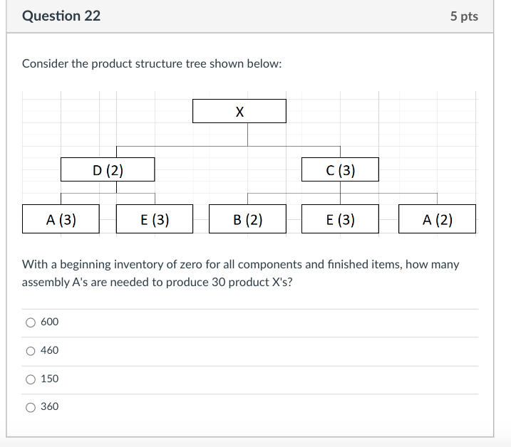  Consider the product structure tree shown below: With a beginning inventory