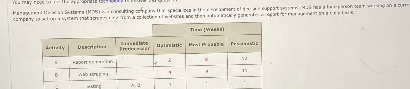  Management Decision Systems (MDS) is a consulting cofmpany that specializes in