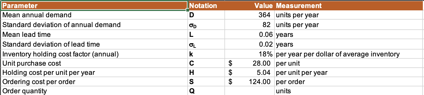  1. What should be the order quantity in the case? 2.