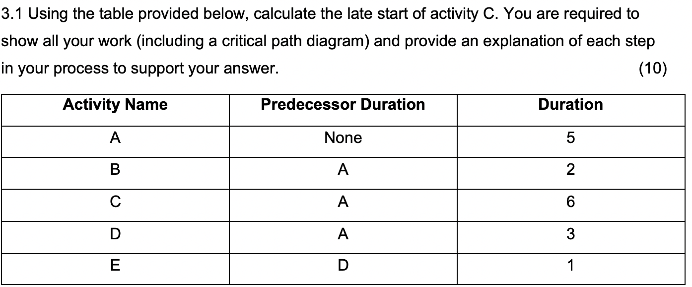 Using the table provided below, calculate the late start of activity C.