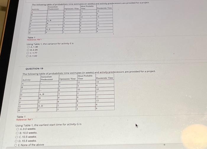  Using Table 1, the variance for activity E is A. $.36