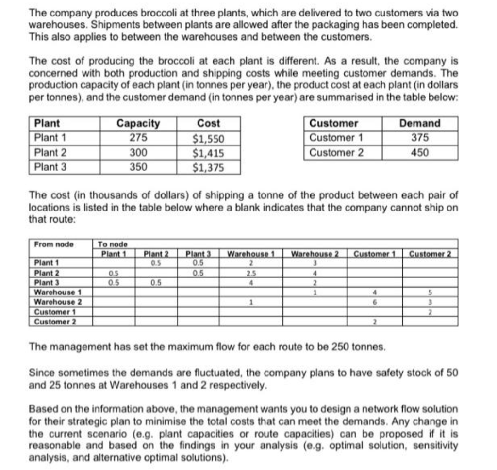 Solve by hand the Objective Function and subject to constraint and later