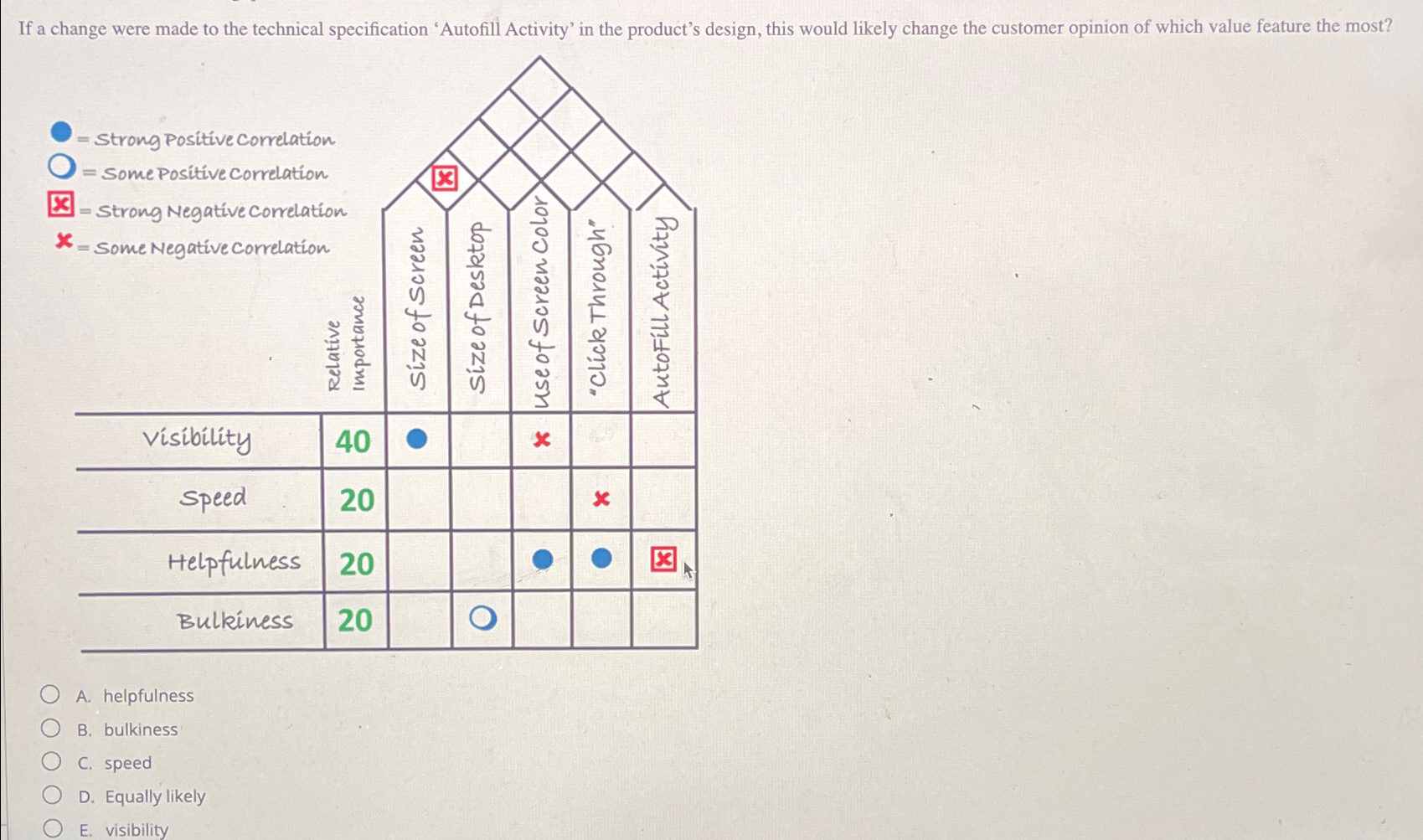  If a change were made to the technical specification 'Autofill Activity'