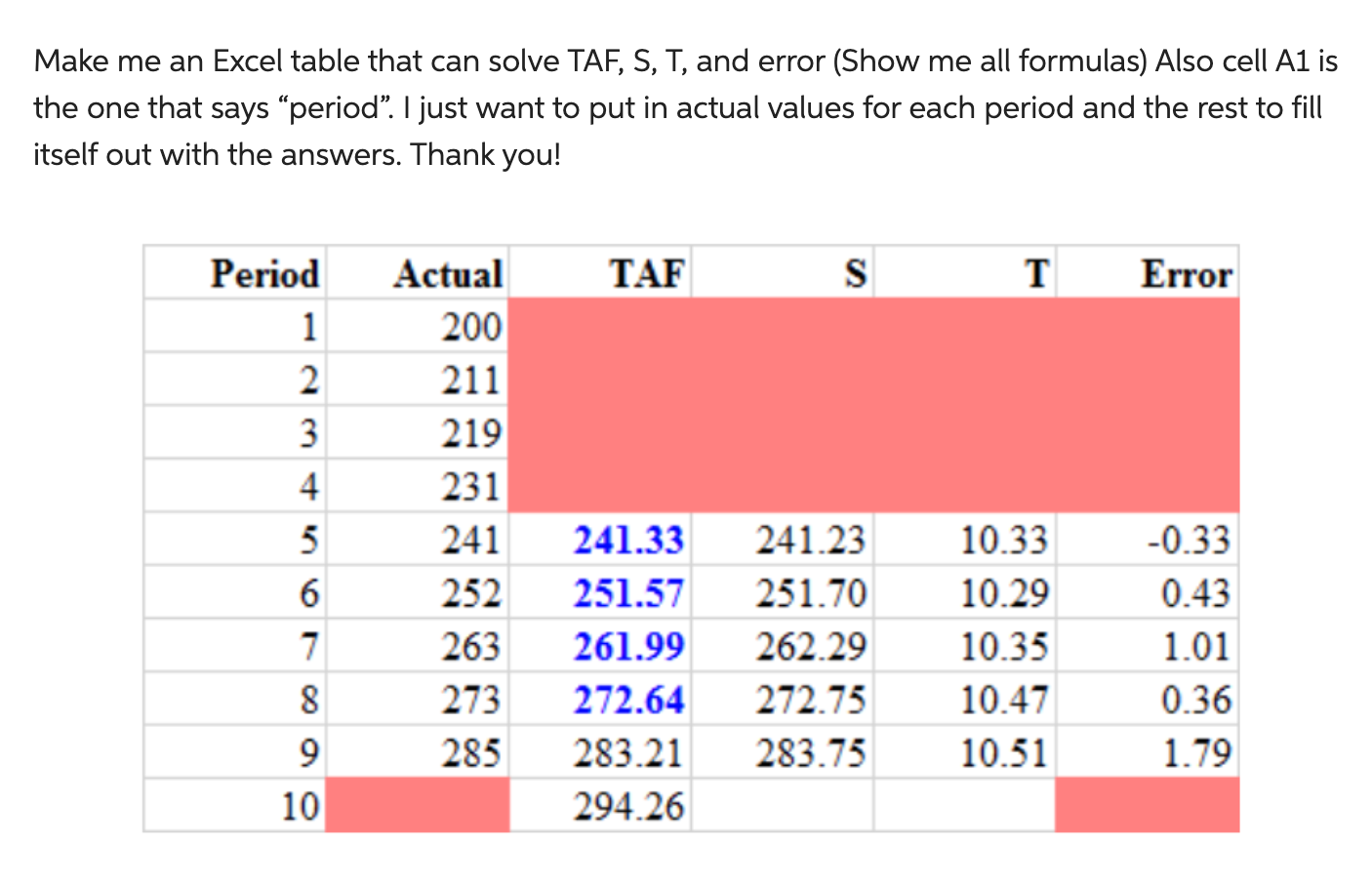 The equation should also account for the alpha and beta values put