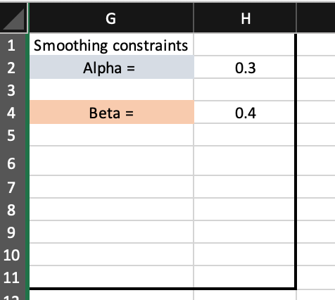 into cells H2 and H4 Make me an Excel table that can