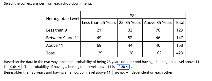 Please Help! Select the correct answer from each drop-down menu. . Age