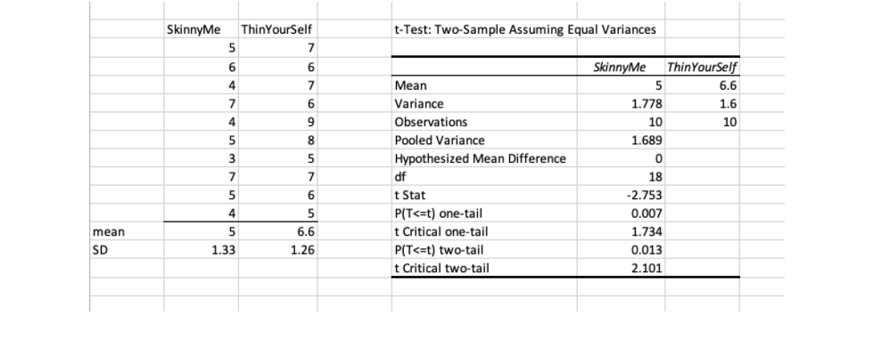 You conduct an experiment to test which weight loss program leads to