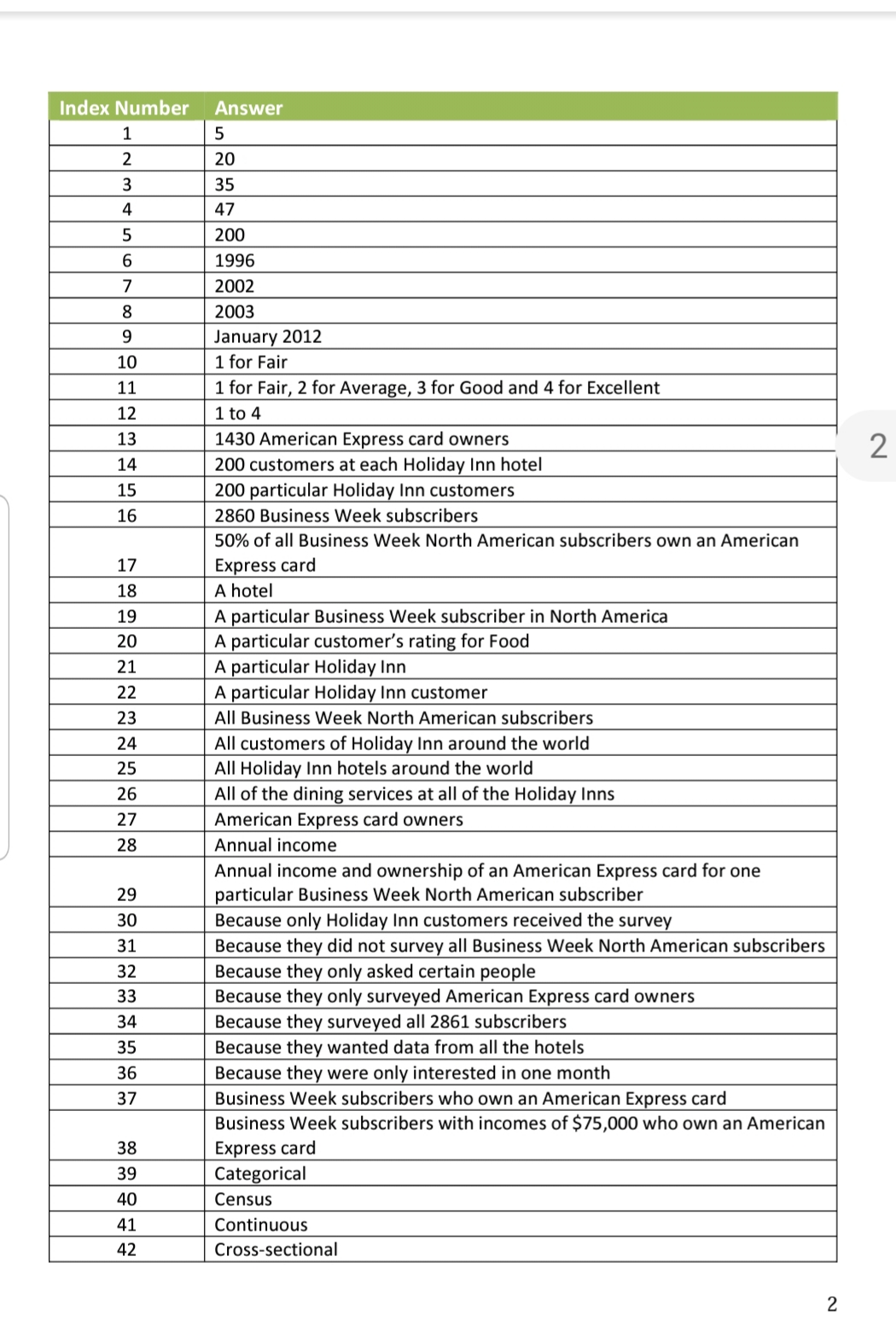 Pick the correct numbered answer for each question from the list