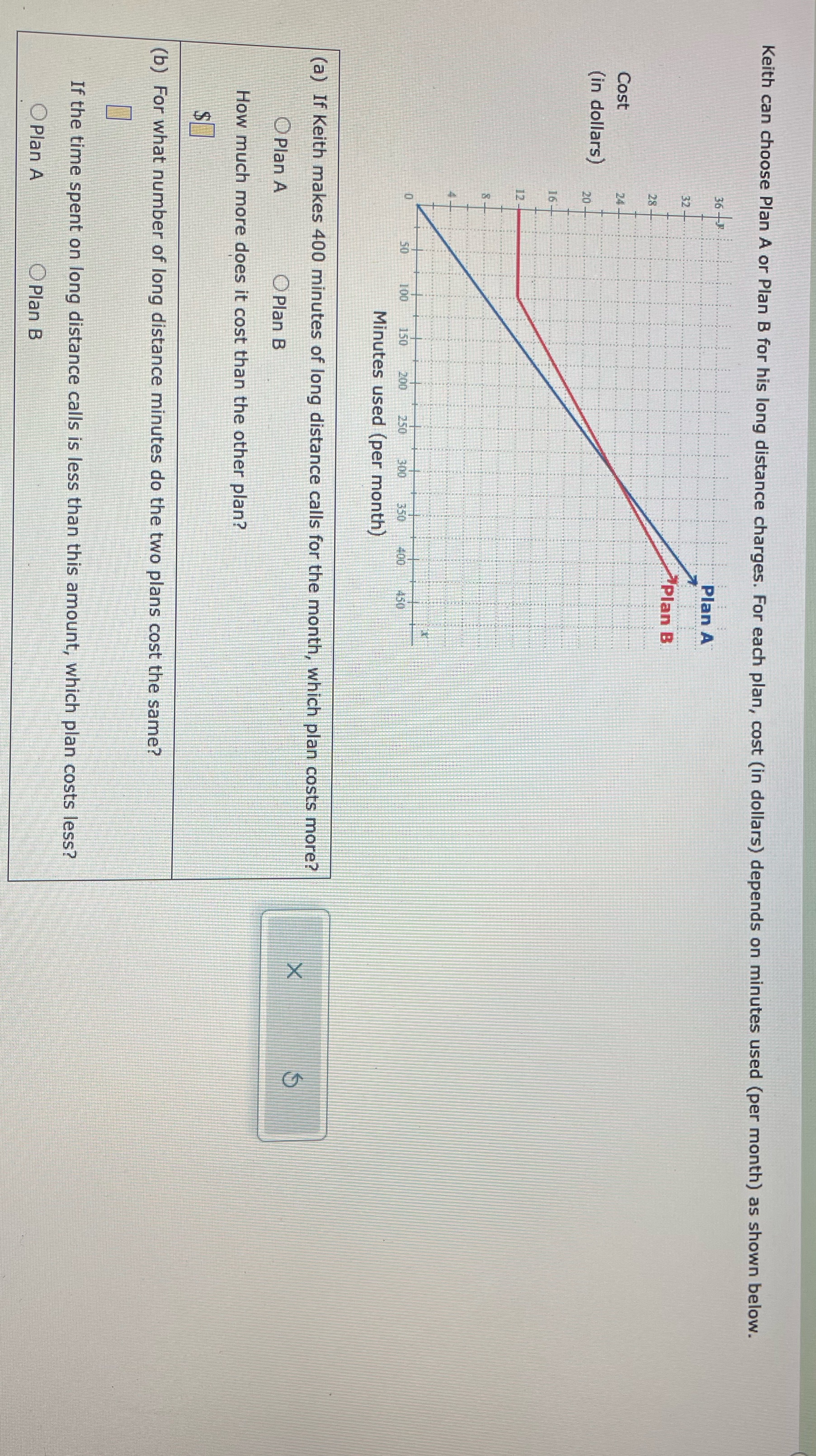 Keith can choose Plan A or Plan B for his long