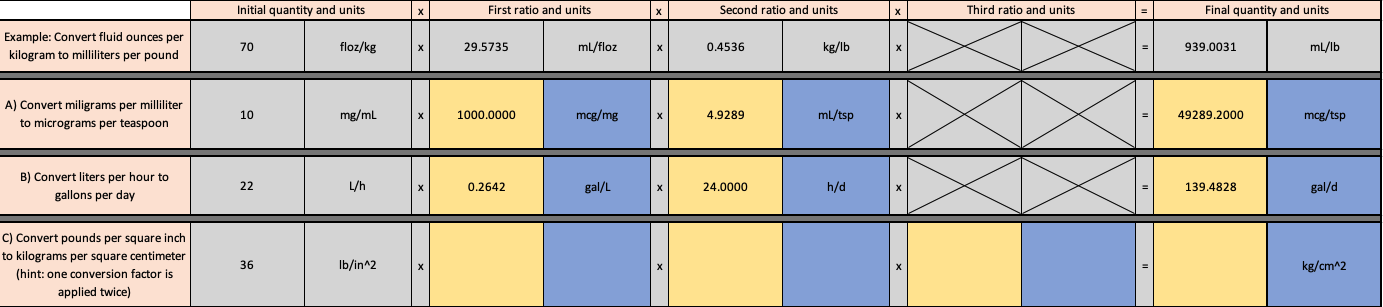 conversions.Please solve for C.) Convert pounds per square inch to kilograms per