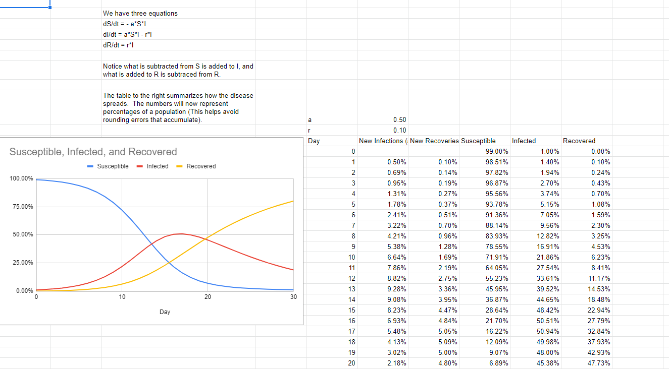 We have three equations dS/dt = - a*S*| dl/dt = a*S*|