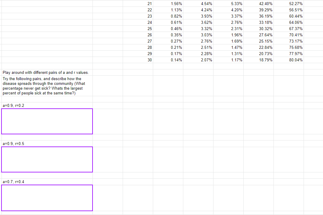 - r*| dR/dt = r*| Notice what is subtracted from S is