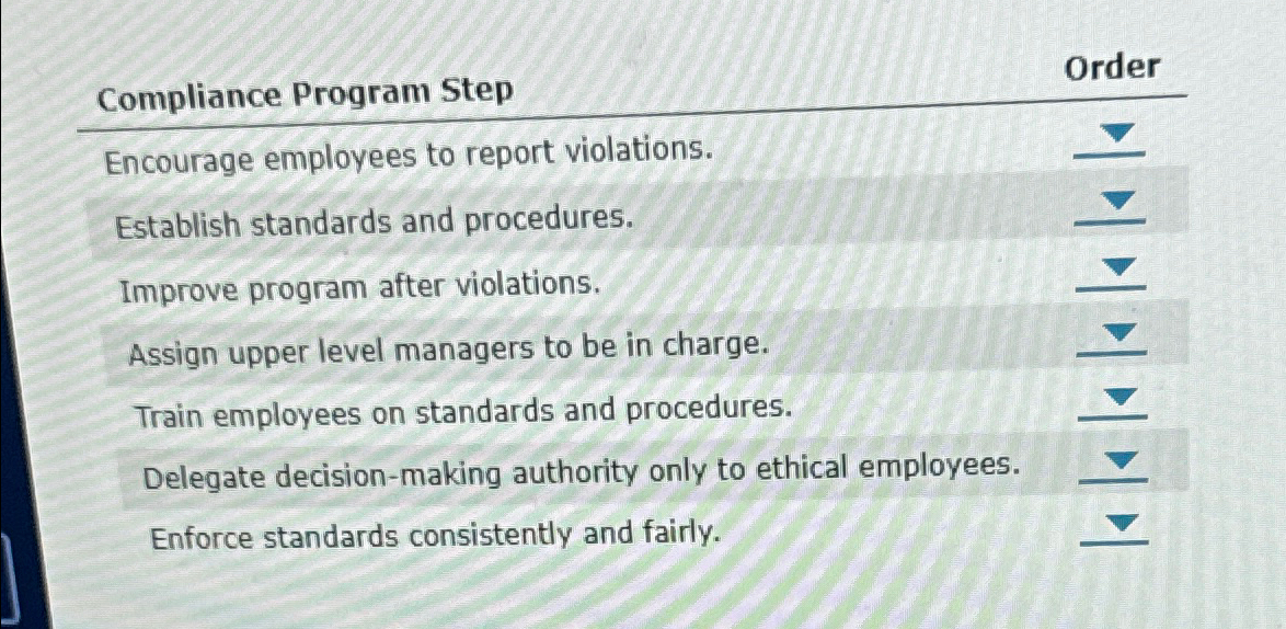  Compliance Program Step Order Encourage employees to report violations. Establish standards