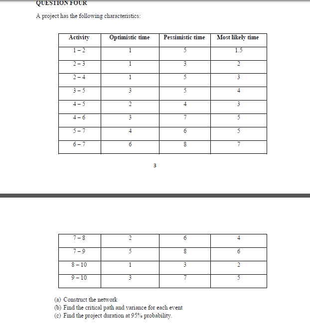  QUESTION TWOQUESTION THREE A manager has the problem of assigning four
