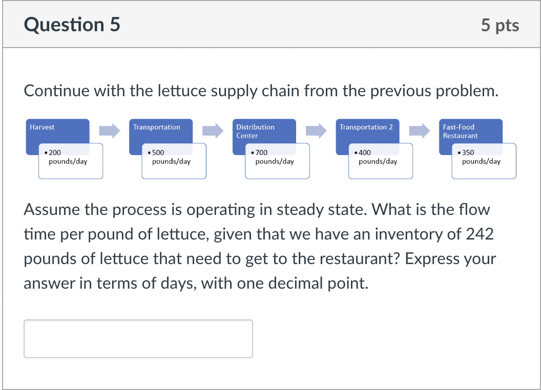 Continue with the lettuce supply chain from the previous problem. Assume