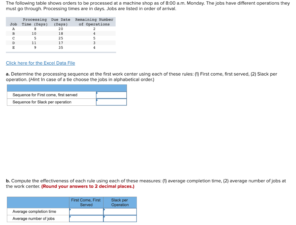 The following table shows orders to be processed at a machine