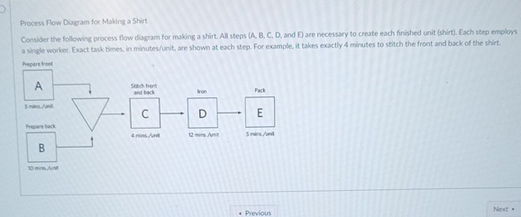 Process Flow Dugram for Making a Shirt Consider the following process