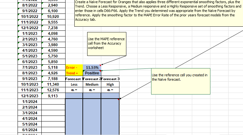  Create a Nave Forecast for Oranges that also applies three different