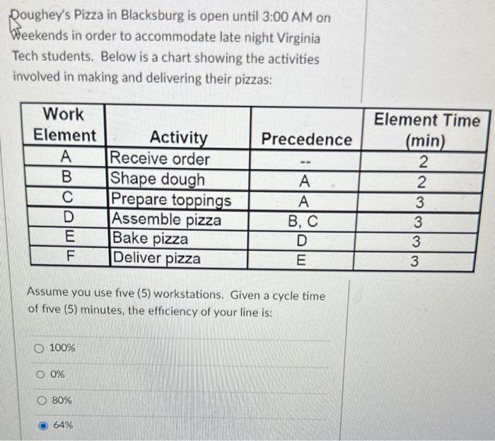 can someone help me with this problem ? Roughey's Pizza in Blacksburg