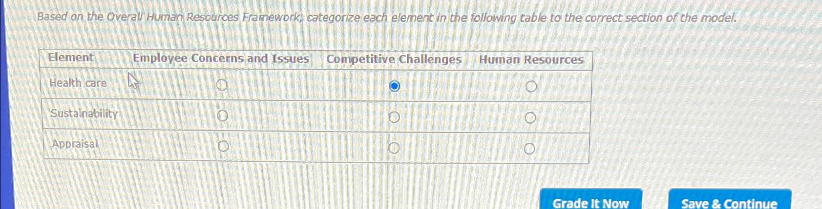  Based on the Overall Human Resources Framework, categorize each element in