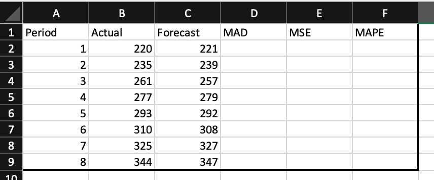 Write excel functions to calculate MAD, MSE, and MAPE by using the